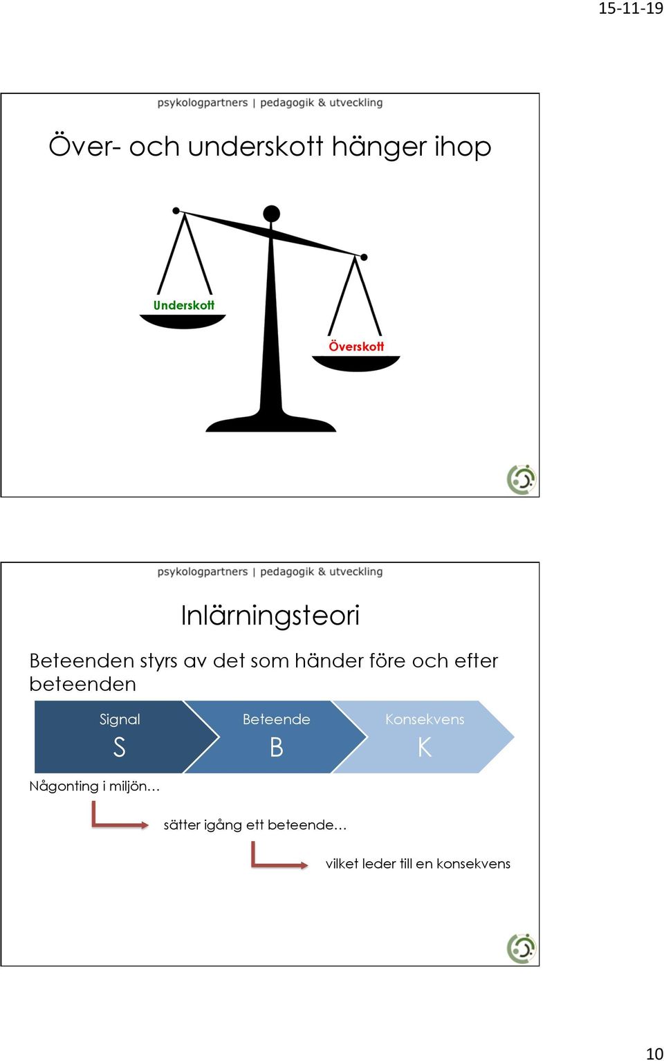 efter beteenden Signal S Någonting i miljön Beteende B