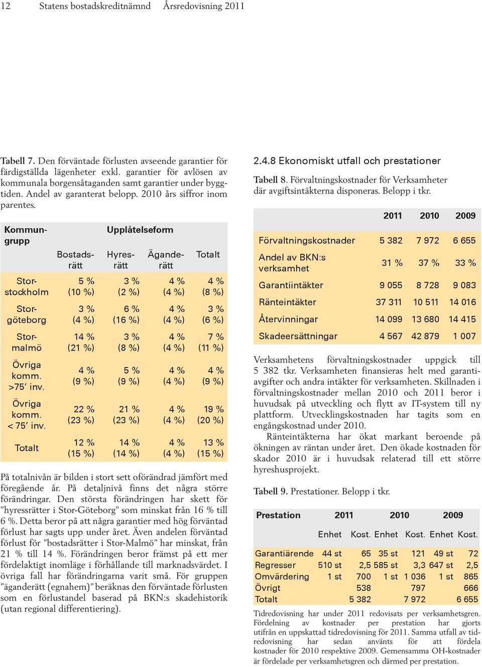 Äganderätt 4 % (4 %) Storstockholm Storgöteborg Stormalmö Övriga komm. >75 inv. Övriga komm. < 75 inv.