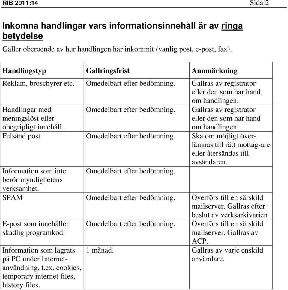 Handlingar med meningslöst eller obegripligt innehåll. Omedelbart efter bedömning. Gallras av registrator eller den som har hand om handlingen. Felsänd post Omedelbart efter bedömning.