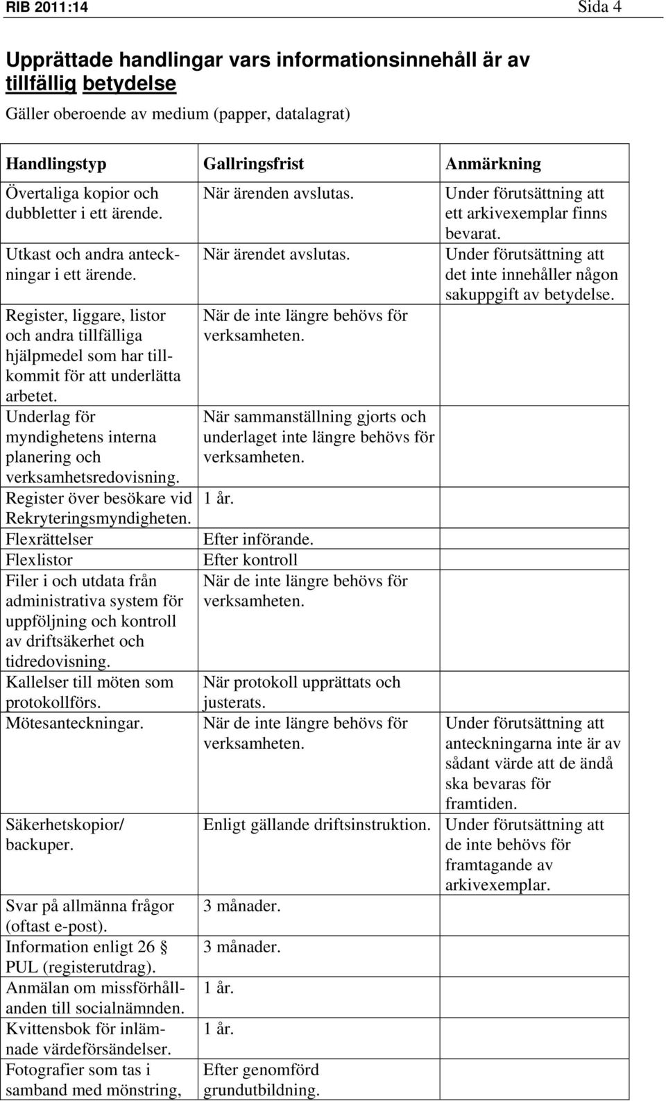 Underlag för myndighetens interna planering och verksamhetsredovisning. Register över besökare vid Rekryteringsmyndigheten.