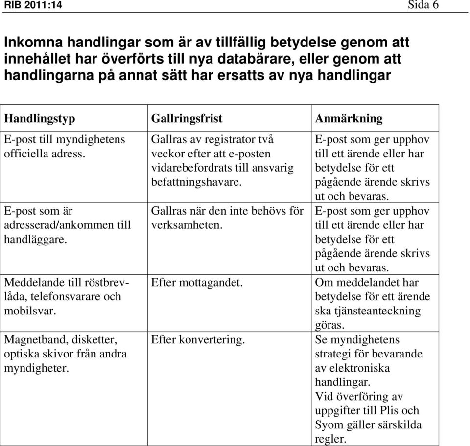 Magnetband, disketter, optiska skivor från andra myndigheter. Gallras av registrator två veckor efter att e-posten vidarebefordrats till ansvarig befattningshavare.
