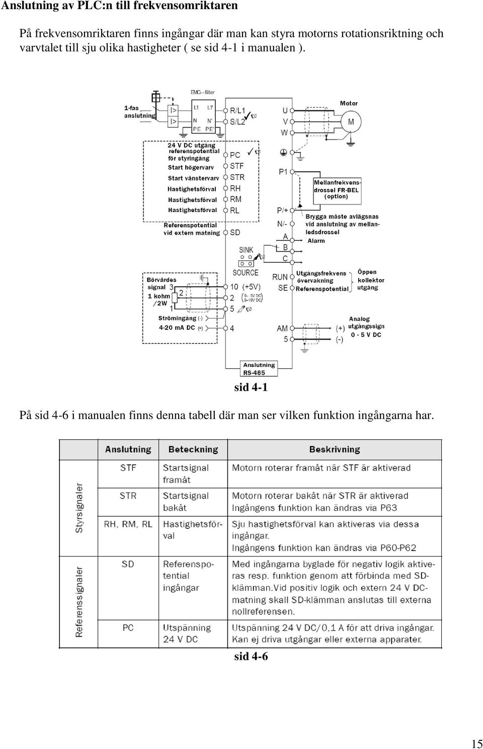 sju olika hastigheter ( se sid 4-1 i manualen ).