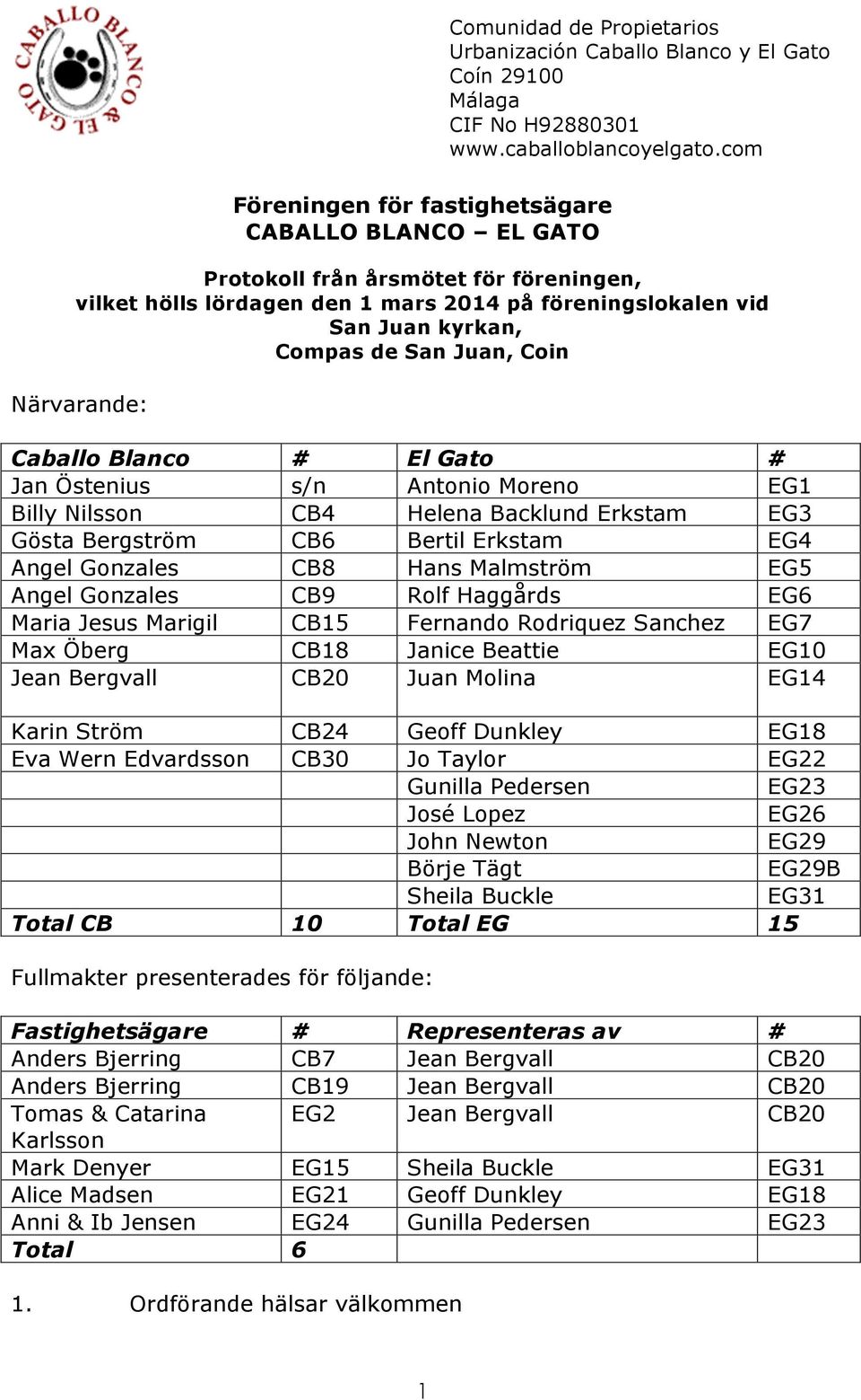 Gonzales CB8 Hans Malmström EG5 Angel Gonzales CB9 Rolf Haggårds EG6 Maria Jesus Marigil CB15 Fernando Rodriquez Sanchez EG7 Max Öberg CB18 Janice Beattie EG10 Jean Bergvall CB20 Juan Molina EG14