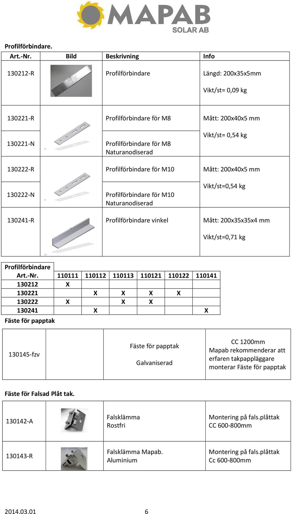 130222-R Profilförbindare för M10 Mått: 200x40x5 mm 130222-N Profilförbindare för M10 Naturanodiserad Vikt/st=0,54 kg 130241-R Profilförbindare vinkel Mått: 200x35x35x4 mm Vikt/st=0,71 kg