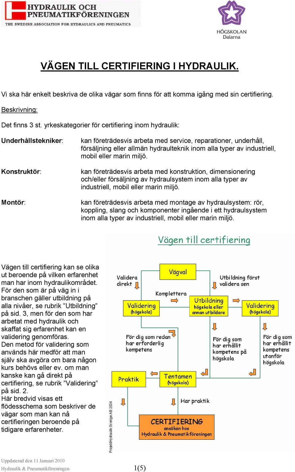 alla typer av industriell, mobil eller marin miljö.