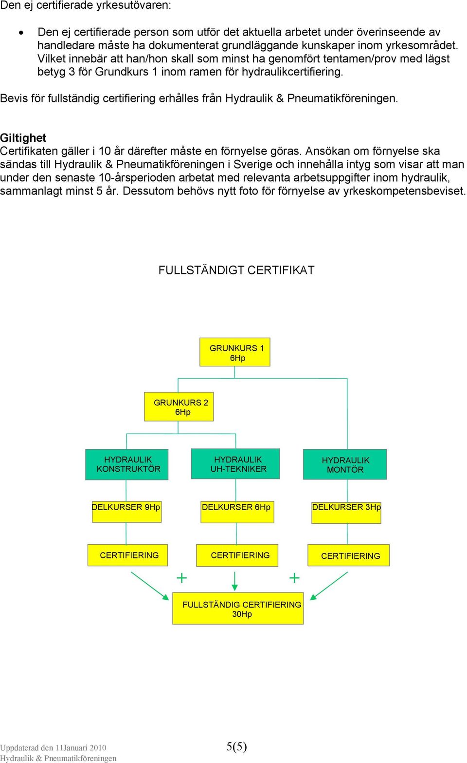 Giltighet Certifikaten gäller i 10 år därefter måste en förnyelse göras.