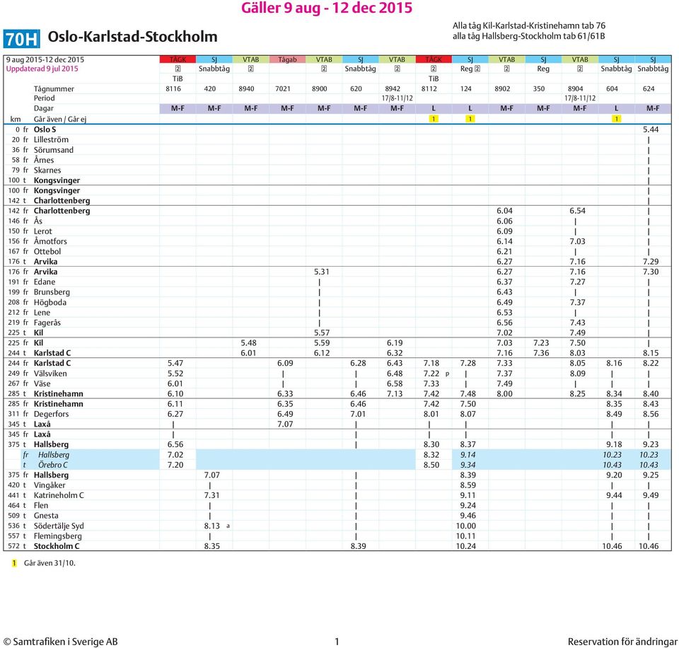 Går ej 1 1 1 0 fr Oslo S 5.44 20 fr Lilleström 36 fr Sörumsand 58 fr Årnes 79 fr Skarnes 100 t Kongsvinger 100 fr Kongsvinger 142 t Charlottenberg 142 fr Charlottenberg 6.04 6.54 146 fr Ås 6.