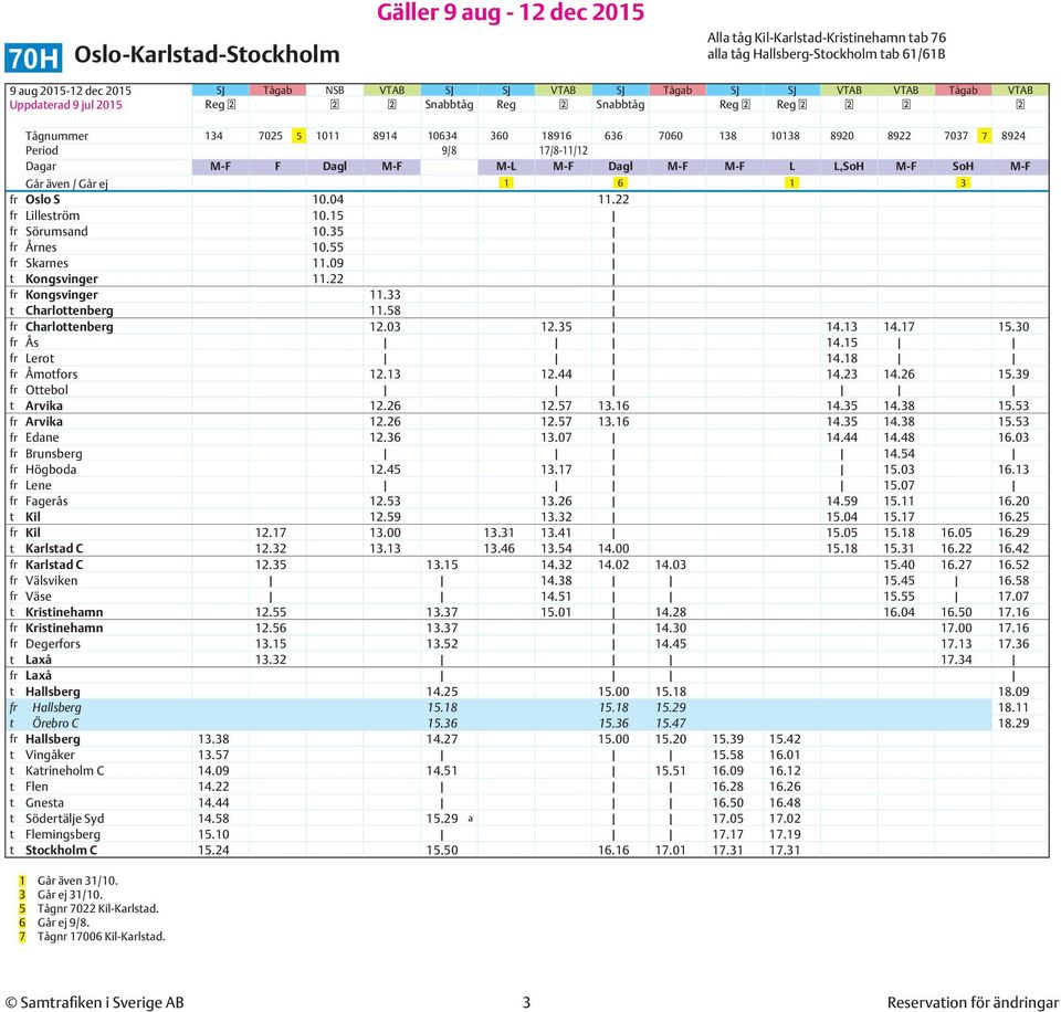 Går även / Går ej 1 6 1 3 fr Oslo S 10.04 11.22 fr Lilleström 10.15 fr Sörumsand 10.35 fr Årnes 10.55 fr Skarnes 11.09 t Kongsvinger 11.22 fr Kongsvinger 11.33 t Charlottenberg 11.