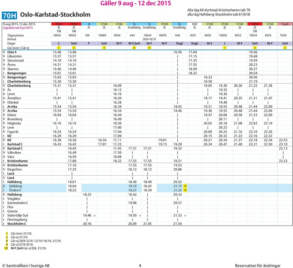 SoH M-F Går även / Går ej 1 3 3 8 9 1 3 fr Oslo S 13.46 13.46 16.56 17.04 19.36 fr Lilleström 13.57 13.57 17.15 19.48 fr Sörumsand 14.10 14.10 17.35 19.59 fr Årnes 14.31 14.31 17.55 20.