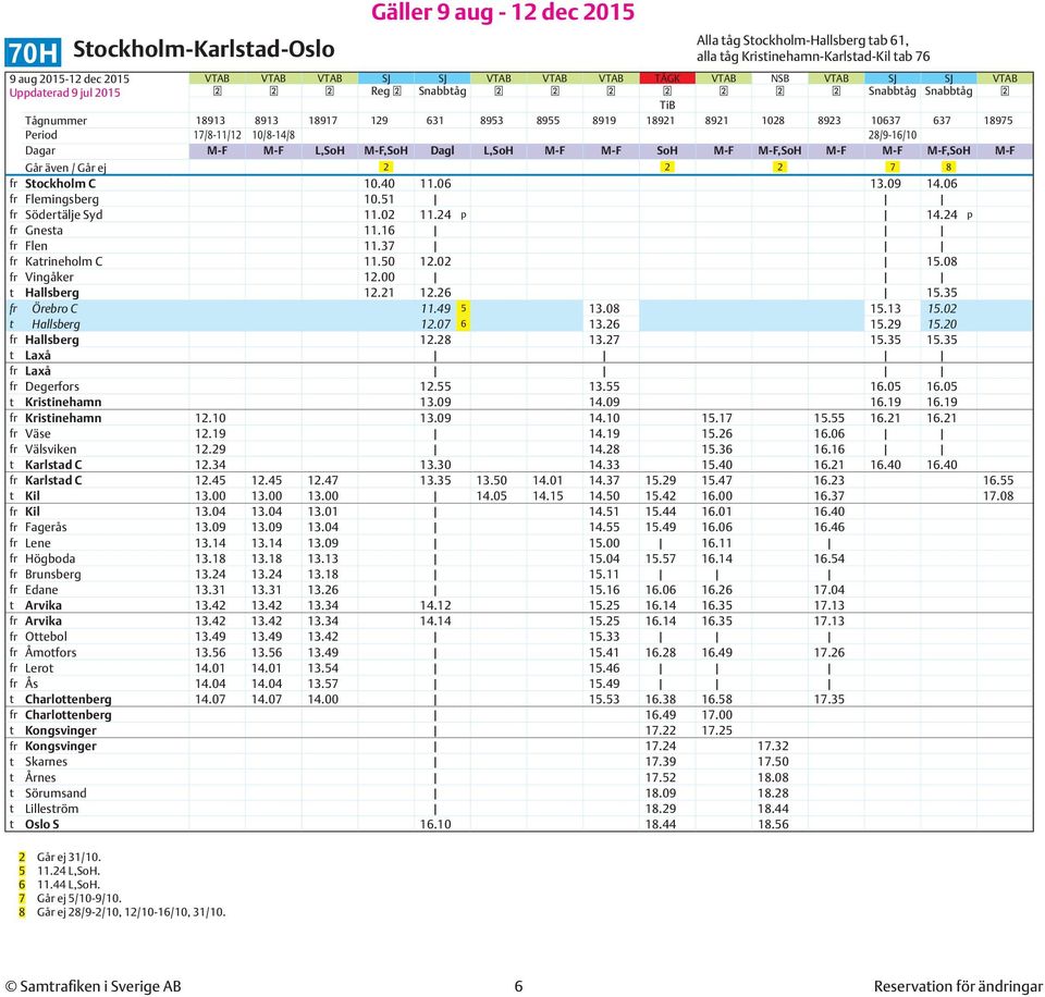 SoH M-F M-F,SoH M-F M-F M-F,SoH M-F Går även / Går ej 2 2 2 7 8 fr Stockholm C 10.40 11.06 13.09 14.06 fr Flemingsberg 10.51 fr Södertälje Syd 11.02 11.24 p 14.24 p fr Gnesta 11.16 fr Flen 11.