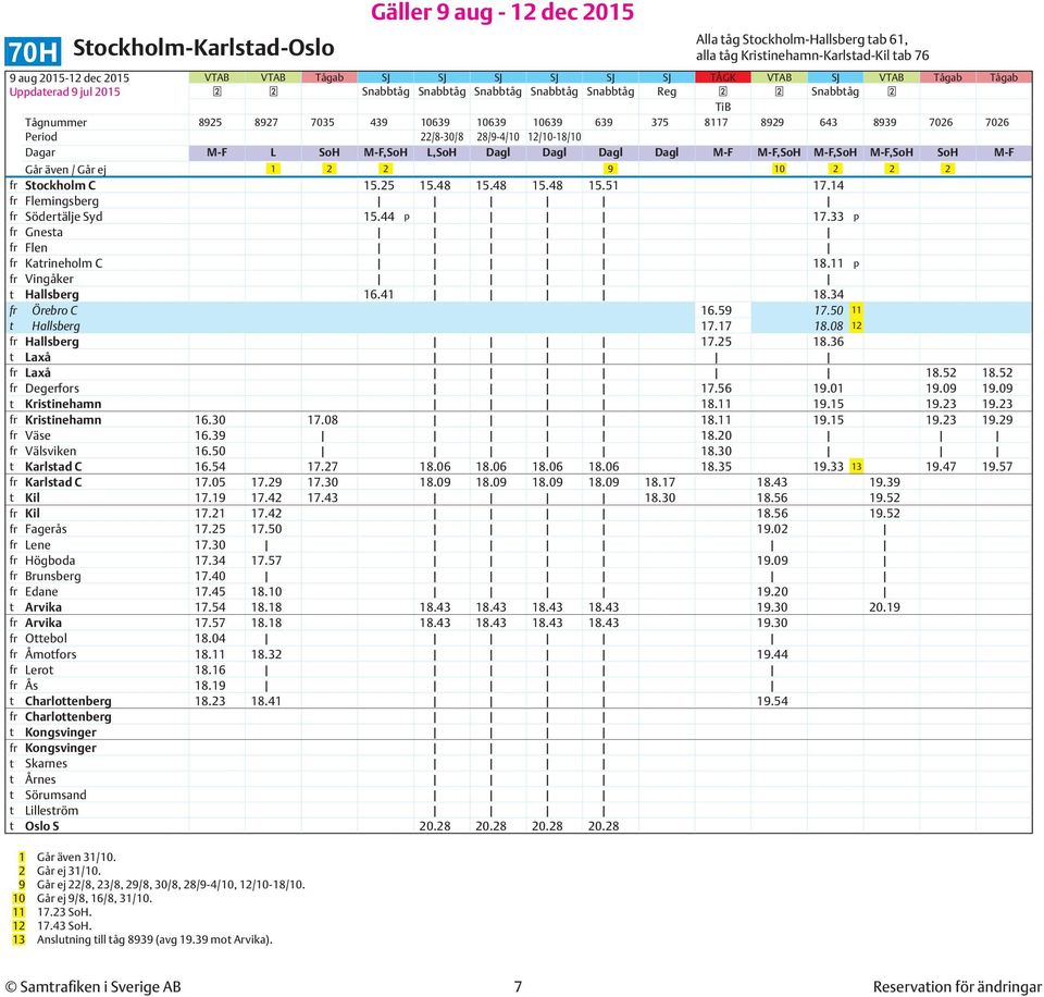 Dagl Dagl M-F M-F,SoH M-F,SoH M-F,SoH SoH M-F Går även / Går ej 1 2 2 9 10 2 2 2 fr Stockholm C 15.25 15.48 15.48 15.48 15.51 17.14 fr Flemingsberg fr Södertälje Syd 15.44 p 17.