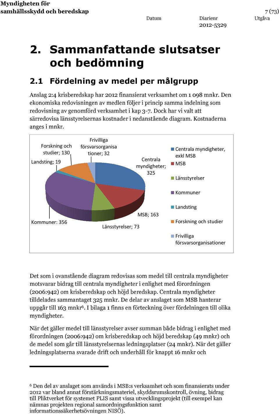 Dock har vi valt att särredovisa länsstyrelsernas kostnader i nedanstående diagram. Kostnaderna anges i mnkr.