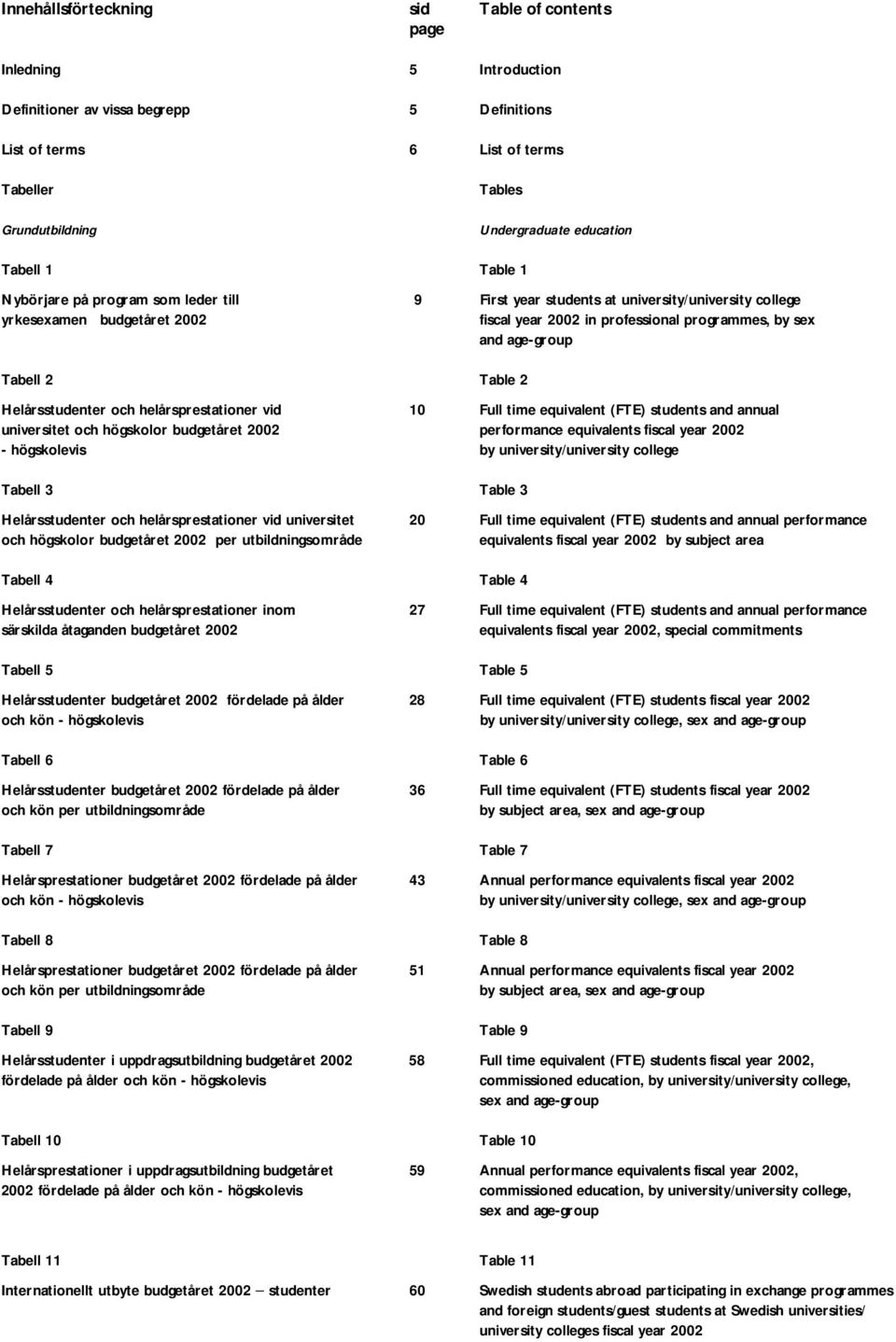 and age-group Tabell 2 Table 2 Helårsstudenter och helårsprestationer vid 10 Full time equivalent (FTE) students and annual universitet och högskolor budgetåret 2002 performance equivalents fiscal