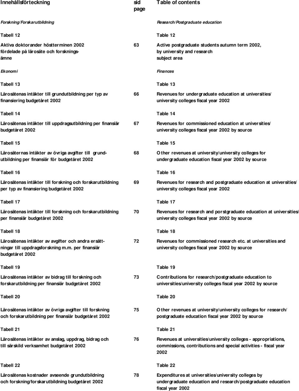 Revenues for undergraduate education at universities/ finansiering budgetåret 2002 university colleges fiscal year 2002 Tabell 14 Table 14 Lärosätenas intäkter till uppdragsutbildning per finansiär
