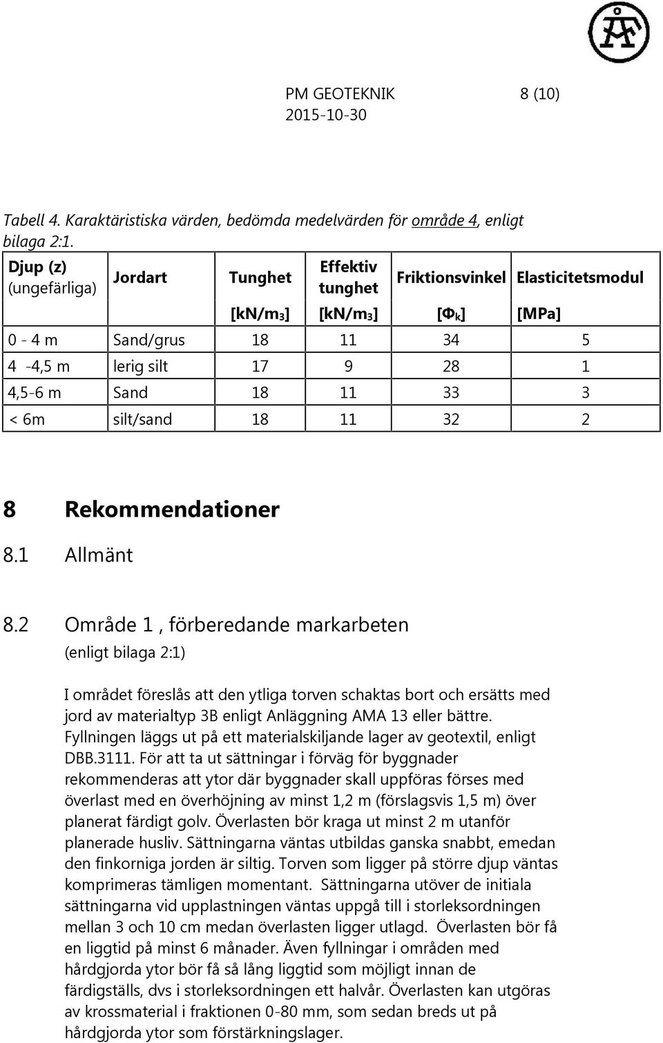 < 6m silt/sand 18 11 32 2 8 Rekommendationer 8.1 Allmänt 8.