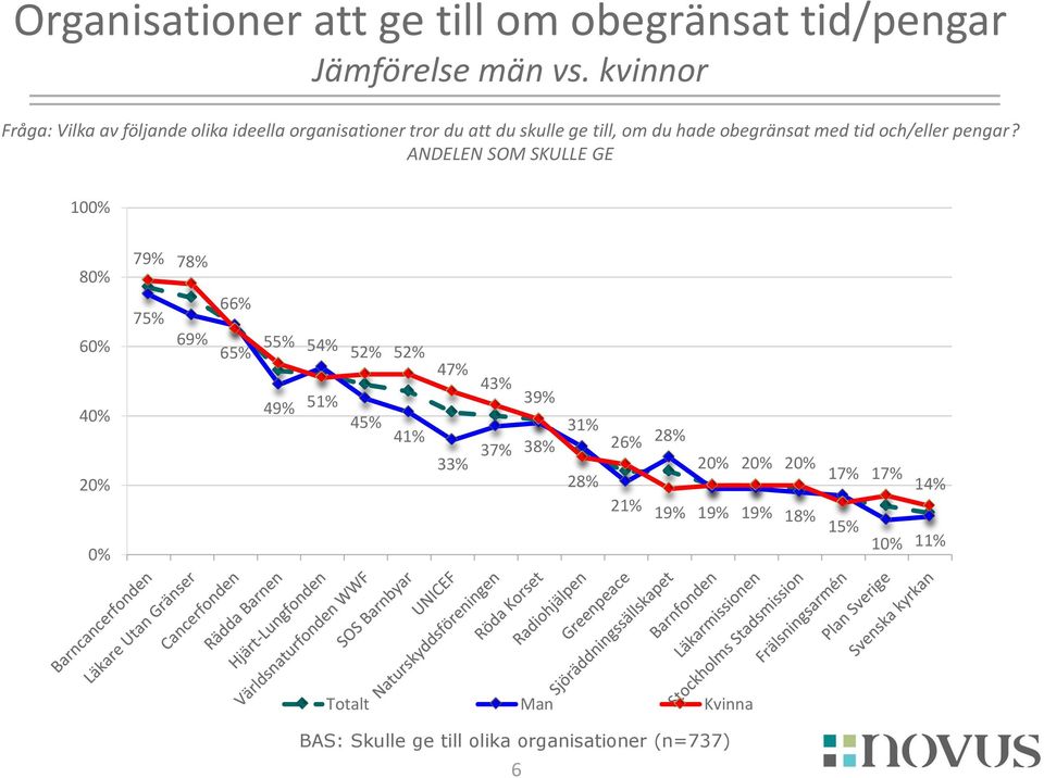 tid och/eller pengar?