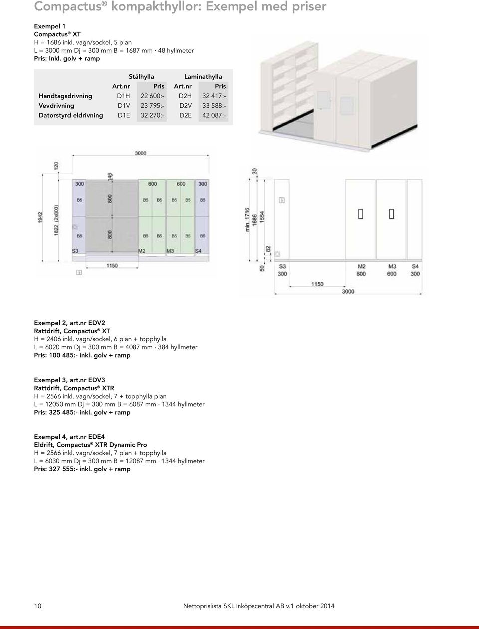 nr Pris Handtagsdrivning D1H 22 600:- D2H 32 417:- Vevdrivning D1V 23 795:- D2V 33 588:- Datorstyrd eldrivning D1E 32 270:- D2E 42 087:- Exempel 2, art.nr EDV2 Rattdrift, Compactus XT H = 2406 inkl.
