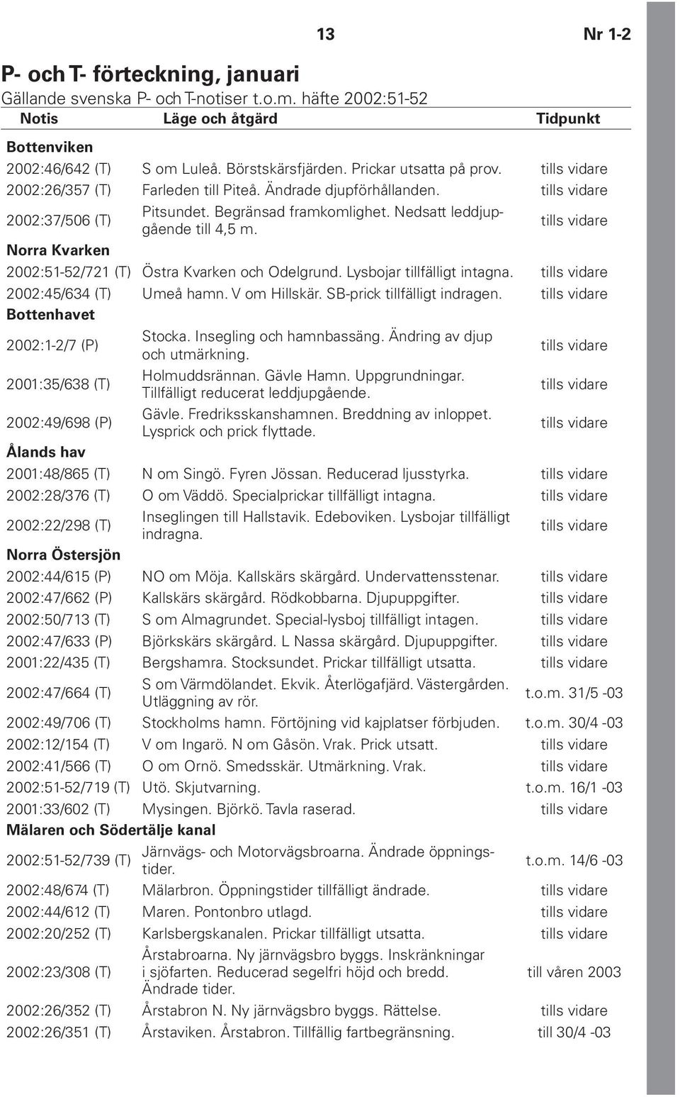 Norra Kvarken 2002:51-52/721 (T) Östra Kvarken och Odelgrund. Lysbojar tillfälligt intagna. 2002:45/634 (T) Umeå hamn. V om Hillskär. SB-prick tillfälligt indragen. Bottenhavet 2002:1-2/7 (P) Stocka.