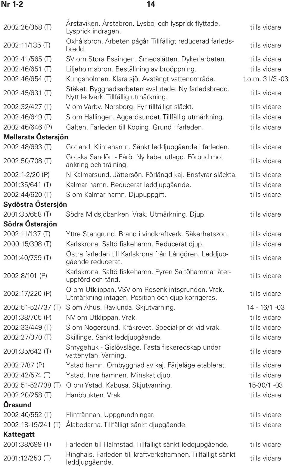 Byggnadsarbeten avslutade. Ny farledsbredd. Nytt ledverk. Tillfällig utmärkning. 2002:32/427 (T) V om Vårby. Norsborg. Fyr tillfälligt släckt. 2002:46/649 (T) S om Hallingen. Aggarösundet.