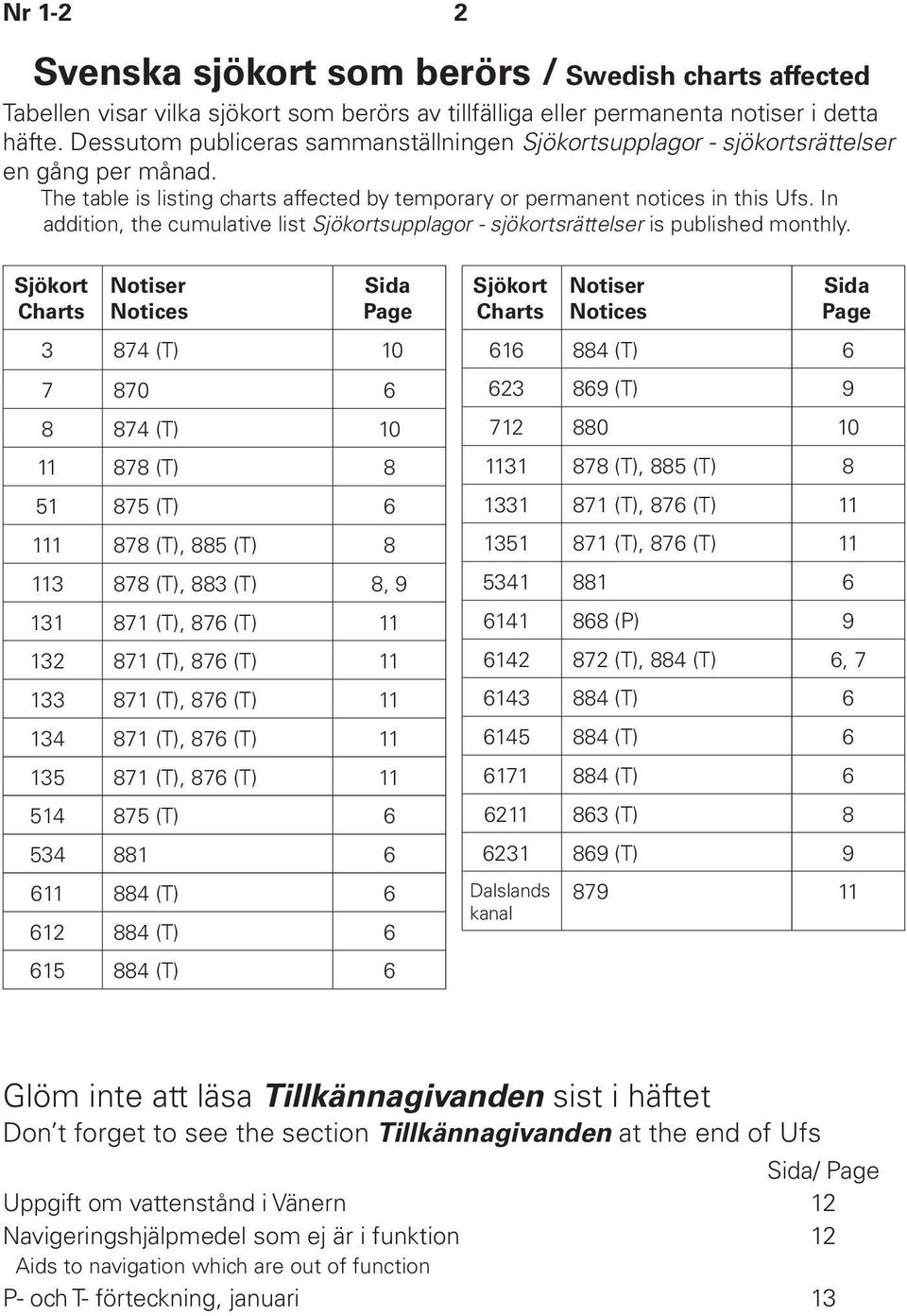 In addition, the cumulative list Sjökortsupplagor - sjökortsrättelser is published monthly.