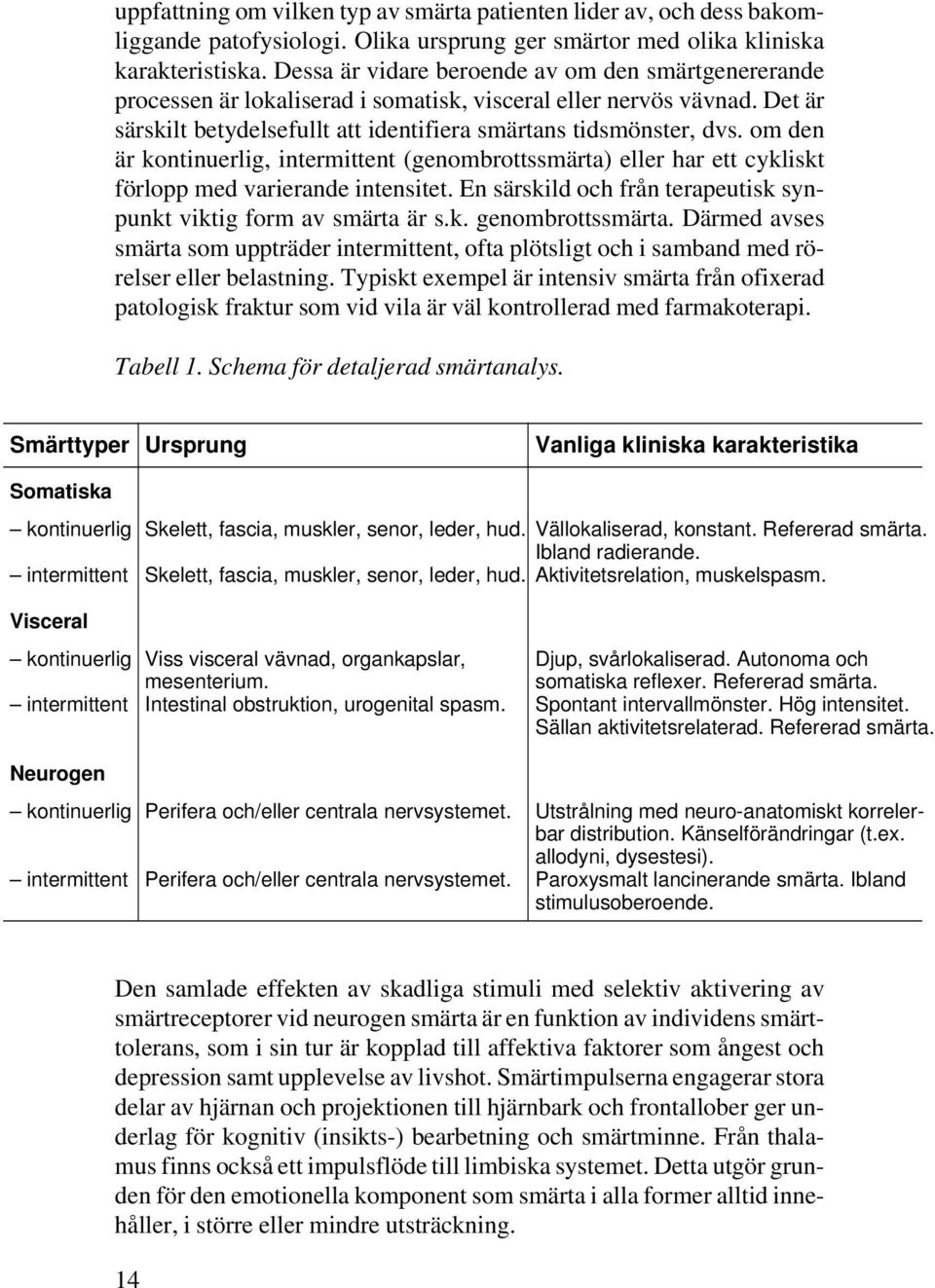 om den är kontinuerlig, intermittent (genombrottssmärta) eller har ett cykliskt förlopp med varierande intensitet. En särskild och från terapeutisk synpunkt viktig form av smärta är s.k. genombrottssmärta.