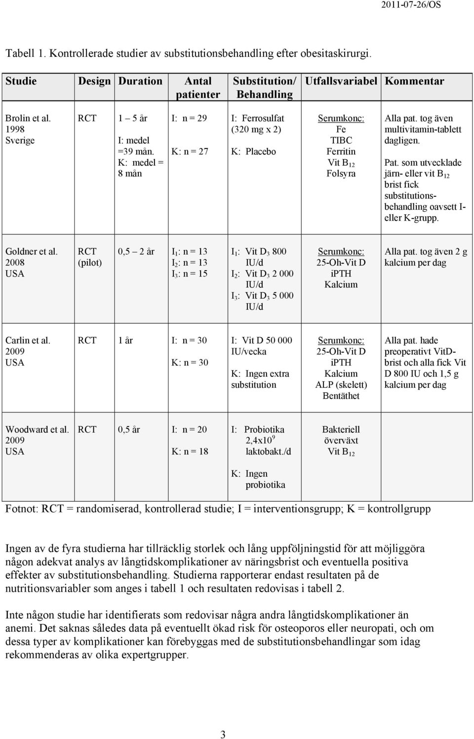 tog även multivitamin-tablett dagligen. Pat. som utvecklade järn- eller vit B 12 brist fick substitutionsbehandling oavsett I- eller K-grupp. Goldner et al.