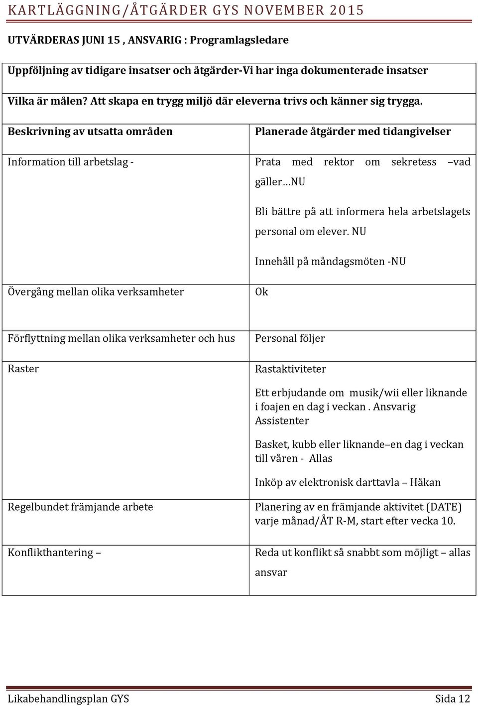 Beskrivning av utsatta områden Planerade åtgärder med tidangivelser Information till arbetslag - Prata med rektor om sekretess vad gäller NU Bli bättre på att informera hela arbetslagets personal om