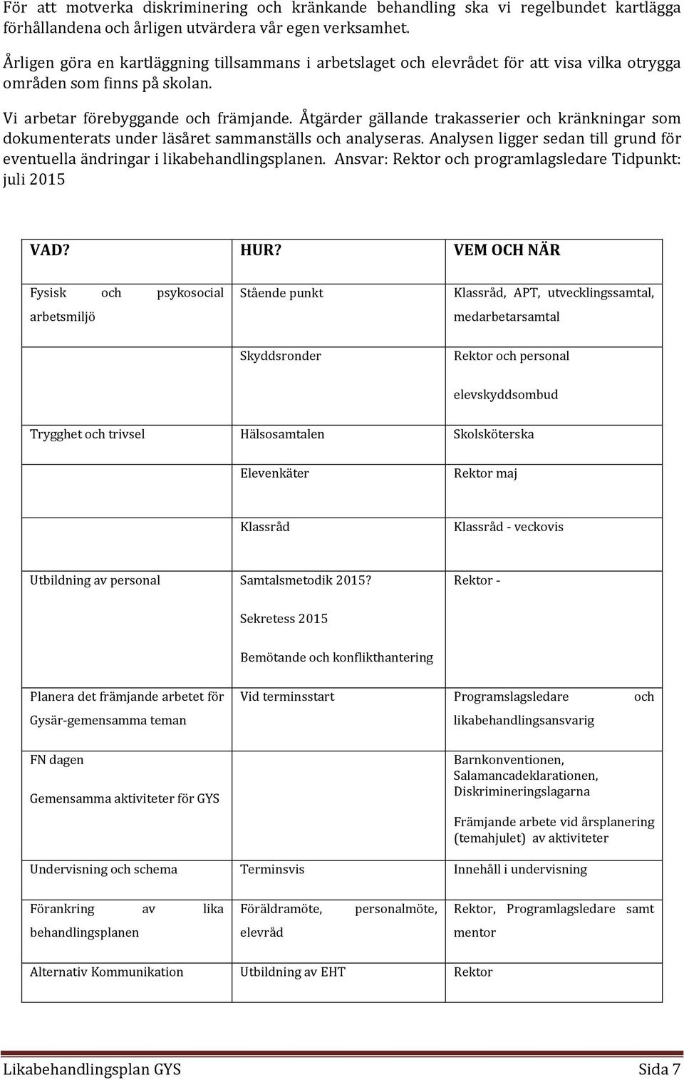 Åtgärder gällande trakasserier och kränkningar som dokumenterats under läsåret sammanställs och analyseras. Analysen ligger sedan till grund för eventuella ändringar i likabehandlingsplanen.