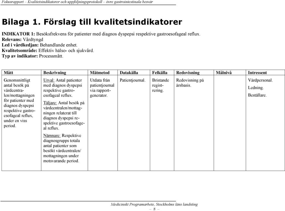 Mått Beskrivning Mätmetod Datakälla Felkälla Redovisning Målnivå Intressent Genomsnittligt antal besök på vårdcentralen/mottagningen för patienter med diagnos dyspepsi respektive gastroesofageal