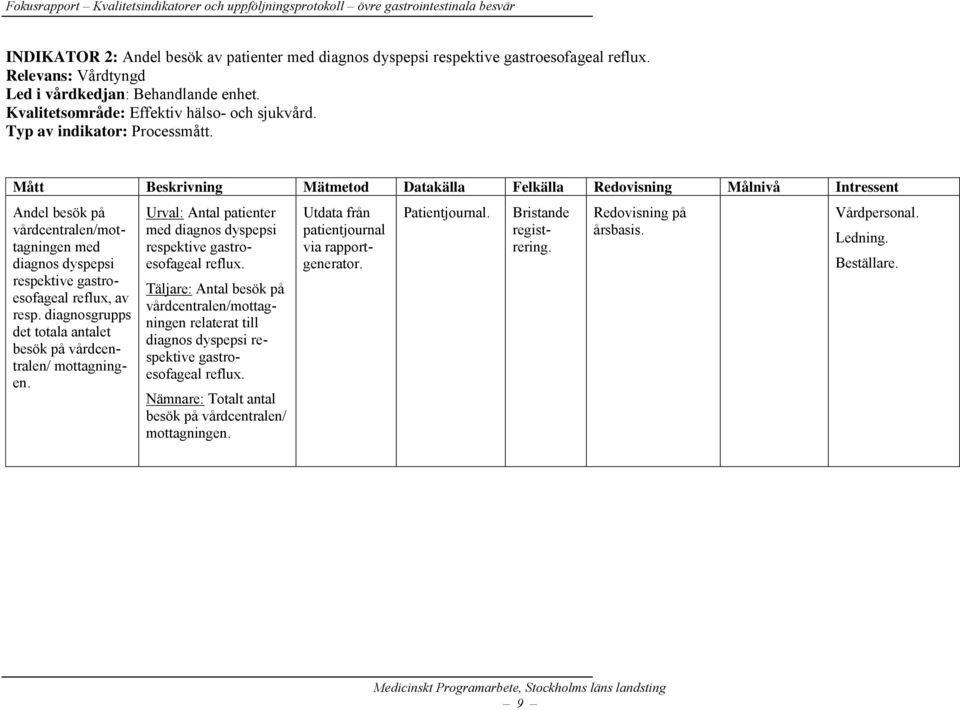 Mått Beskrivning Mätmetod Datakälla Felkälla Redovisning Målnivå Intressent Andel besök på vårdcentralen/mottagningen med diagnos dyspepsi respektive gastroesofageal reflux, av resp.