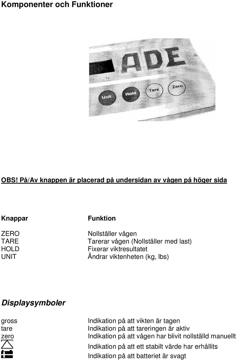 Tarerar vågen (Nollställer med last) Fixerar viktresultatet Ändrar viktenheten (kg, lbs) Displaysymboler gross tare zero