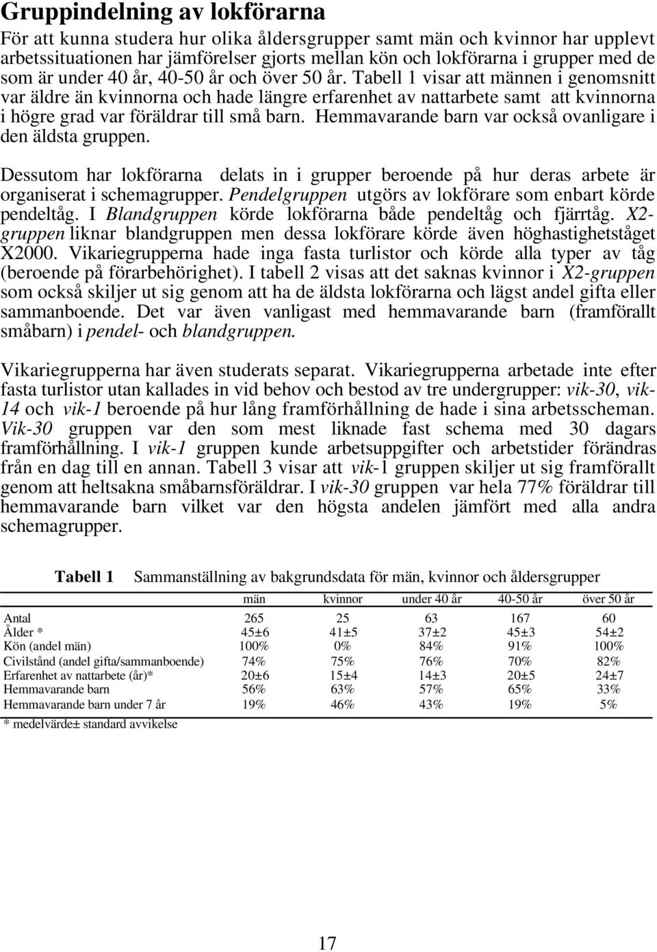 Tabell 1 visar att männen i genomsnitt var äldre än kvinnorna och hade längre erfarenhet av nattarbete samt att kvinnorna i högre grad var föräldrar till små barn.