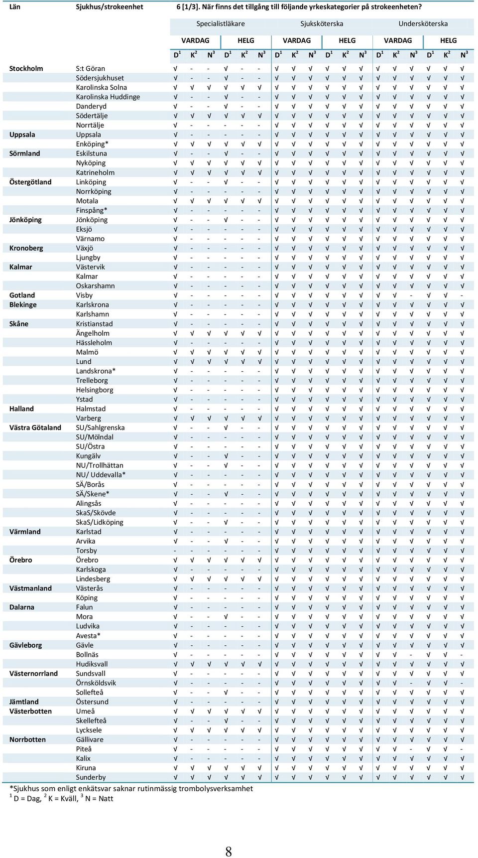 - - - - Södertälje Norrtälje - - - - - Uppsala Uppsala - - - - - Enköping* Sörmland Eskilstuna - - - - Nyköping Katrineholm Östergötland Linköping - - - - Norrköping - - - - - Motala Finspång* - - -