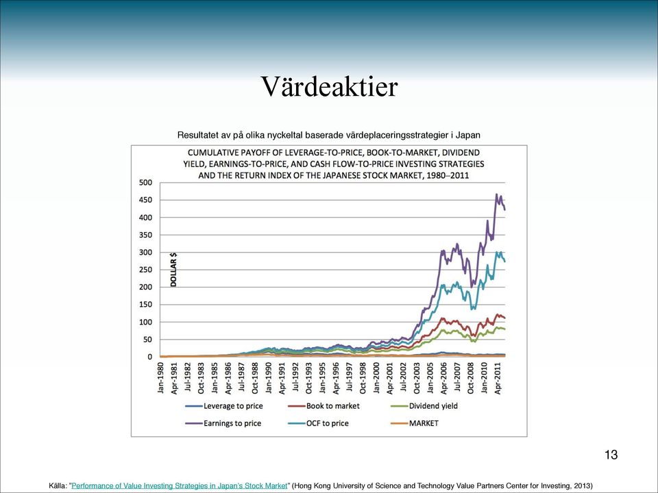 Value Investing Strategies in Japan s Stock Market (Hong Kong