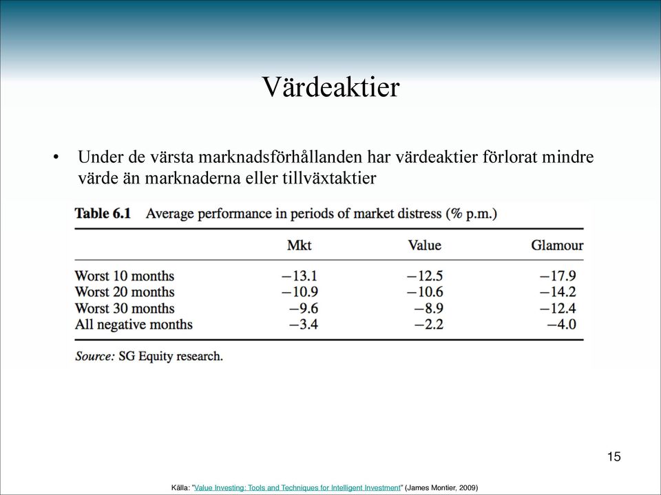 tillväxtaktier 15 Källa: Value Investing: Tools and