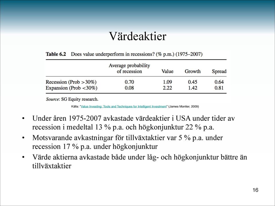 åren 1975-2007 avkastade värdeaktier i USA under tider av recession i medeltal 13 % p.a. och högkonjunktur 22 % p.