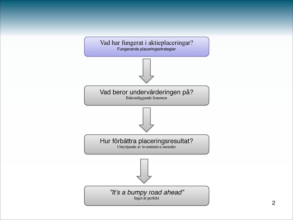 på?! Bakomliggande fenomen Hur förbättra placeringsresultat?