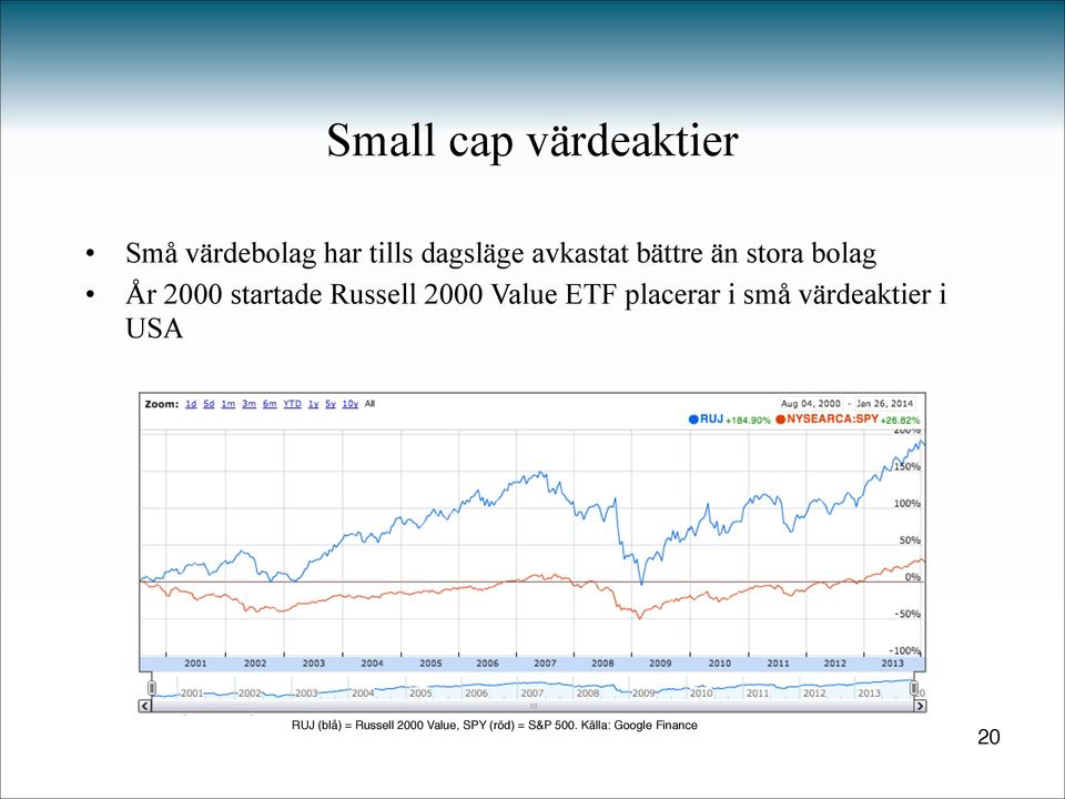2000 Value ETF placerar i små värdeaktier i USA RUJ (blå) =
