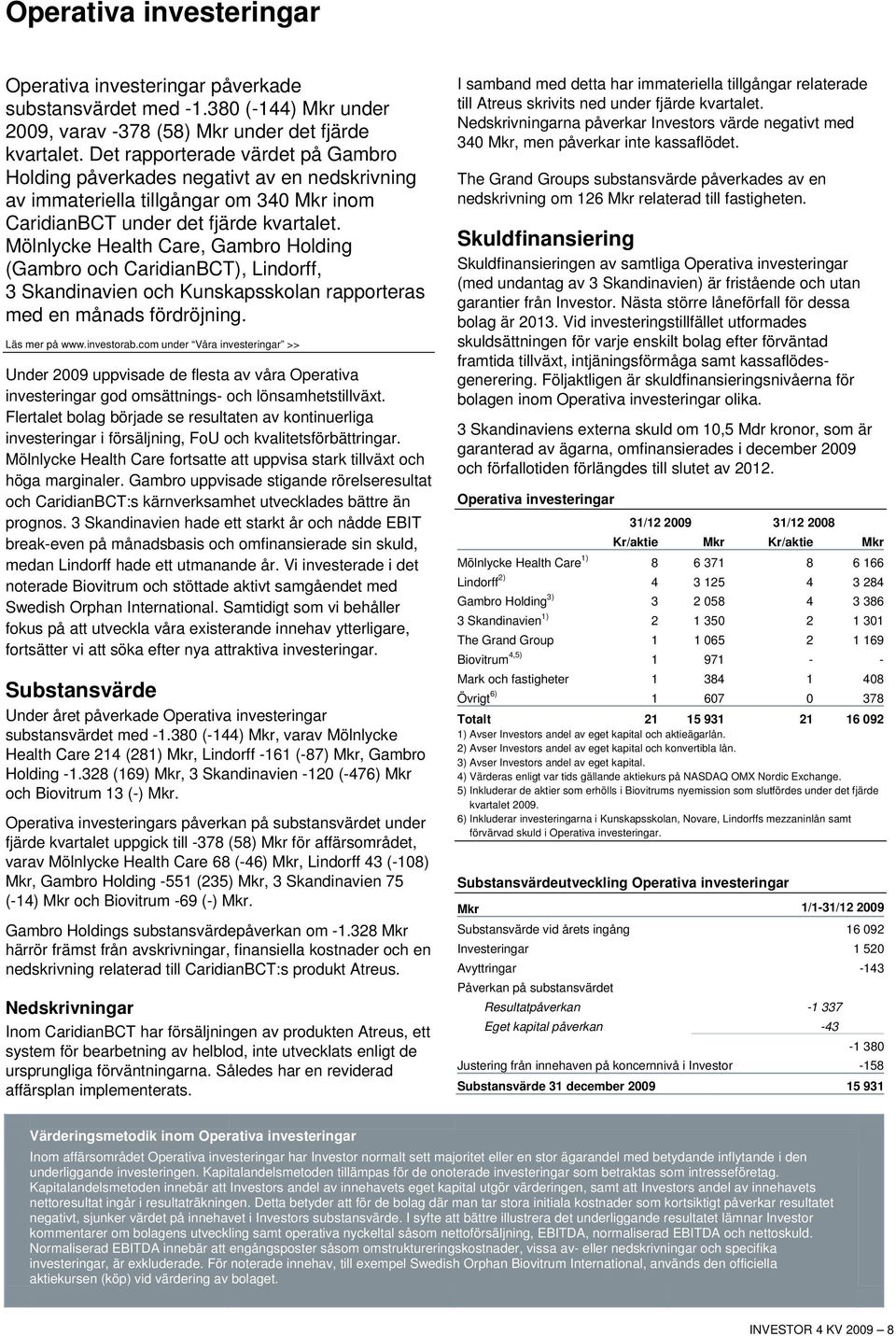 Mölnlycke Health Care, Gambro Holding (Gambro och CaridianBCT), Lindorff, 3 Skandinavien och Kunskapsskolan rapporteras med en månads fördröjning. Läs mer på www.investorab.