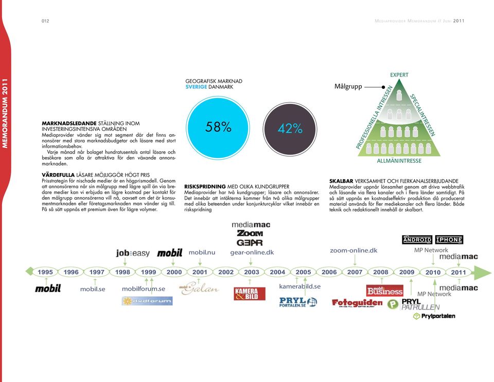GEOGRAFISK MARKNAD SVERIGE DANMARK 58% 42% EXPERT Målgrupp PROFESSIONELLA INTRESSEN SPECIALINTRESSEN ALLMÄNINTRESSE Värdefulla läsare möjliggör högt pris Prisstrategin för nischade medier är en