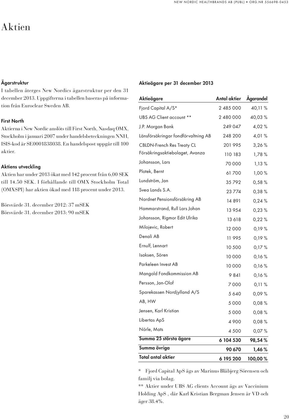 under handelsbeteckningen NNH, ISIS-kod är SE0001838038. En handelspost uppgår till 100 aktier. UBS AG Client account ** J.P.