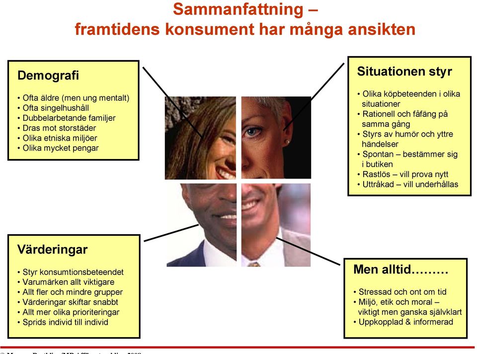 bestämmer sig i butiken Rastlös vill prova nytt Uttråkad vill underhållas Värderingar Styr konsumtionsbeteendet Varumärken allt viktigare Allt fler och mindre grupper