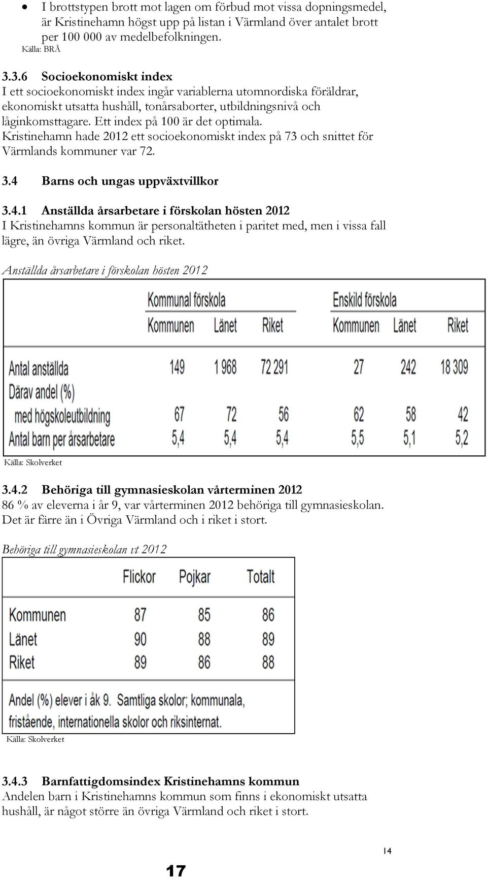 Ett index på 100 är det optimala. Kristinehamn hade 2012 ett socioekonomiskt index på 73 och snittet för Värmlands kommuner var 72. 3.4 