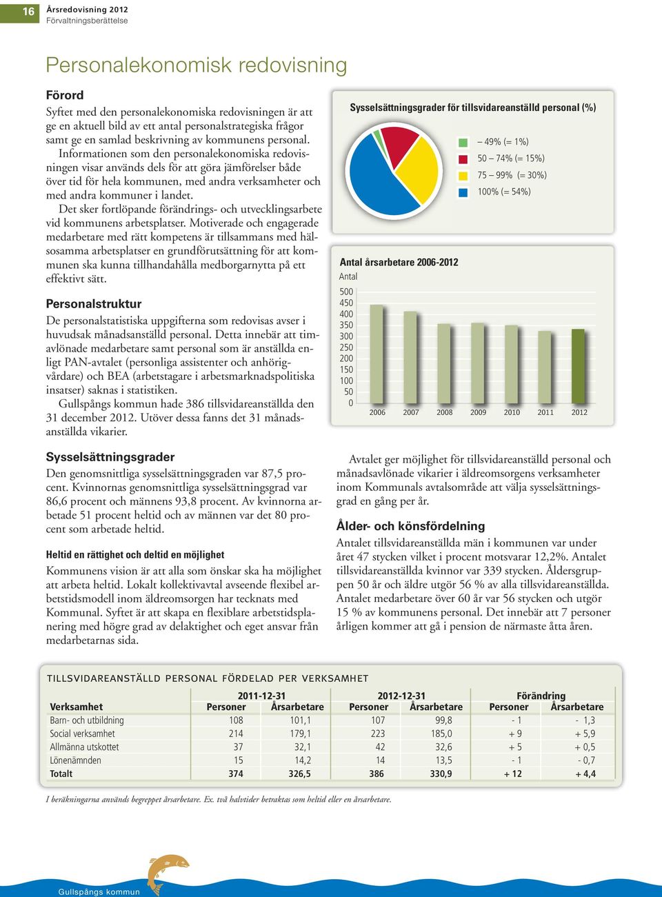 Informationen som den personalekonomiska redovisningen visar används dels för att göra jämförelser både över tid för hela kommunen, med andra verksamheter och med andra kommuner i landet.