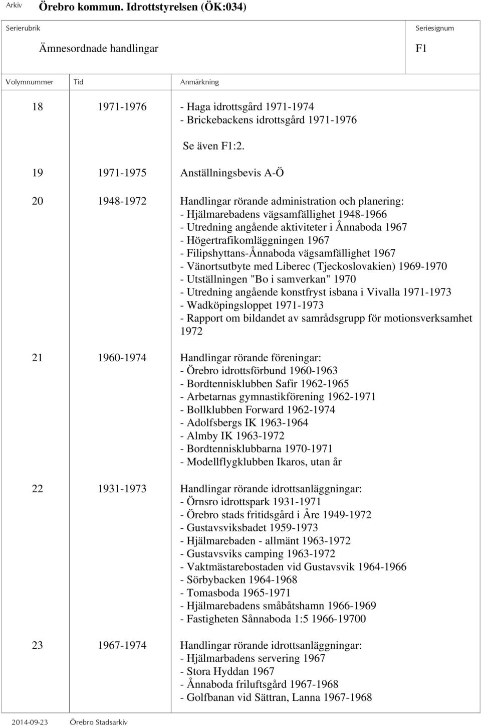 Högertrafikomläggningen 1967 - Filipshyttans-Ånnaboda vägsamfällighet 1967 - Vänortsutbyte med Liberec (Tjeckoslovakien) 1969-1970 - Utställningen "Bo i samverkan" 1970 - Utredning angående