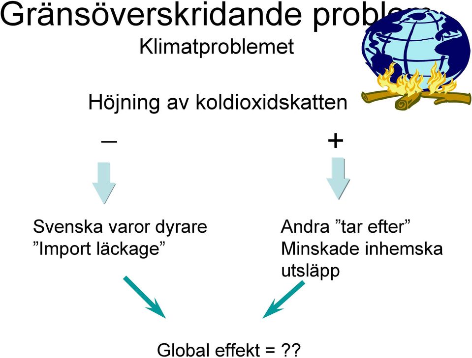 varor dyrare Import läckage Andra tar