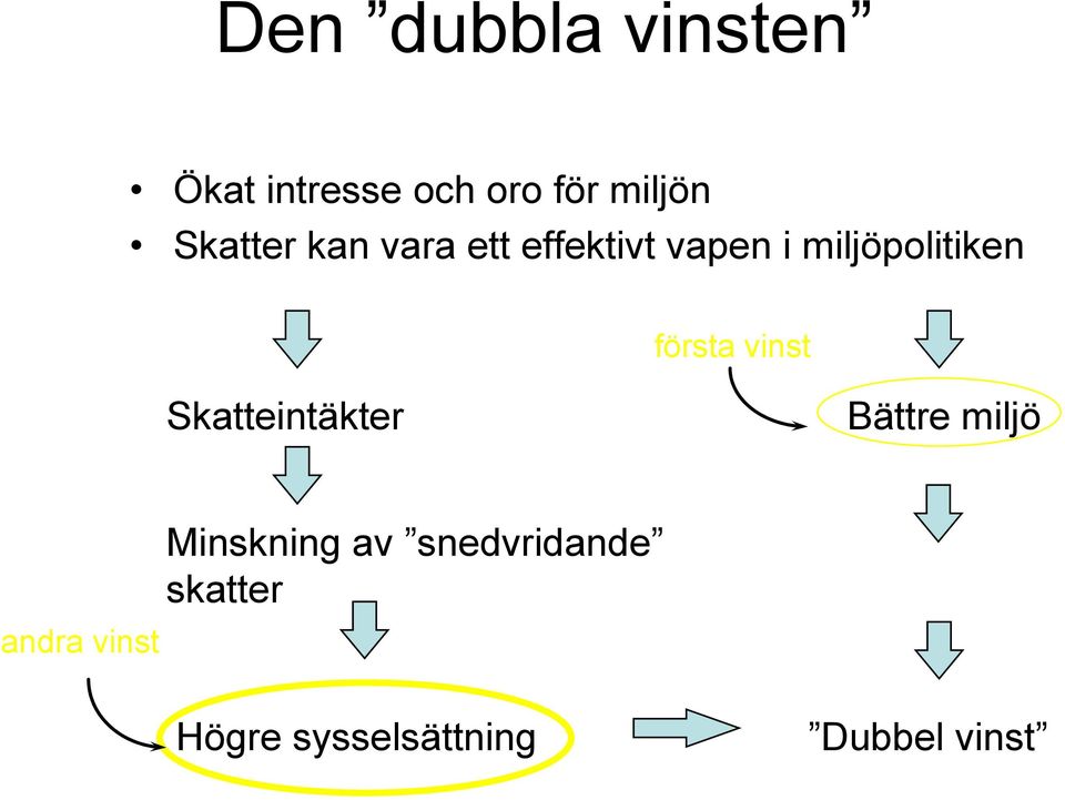 första vinst Skatteintäkter Bättre miljö andra vinst