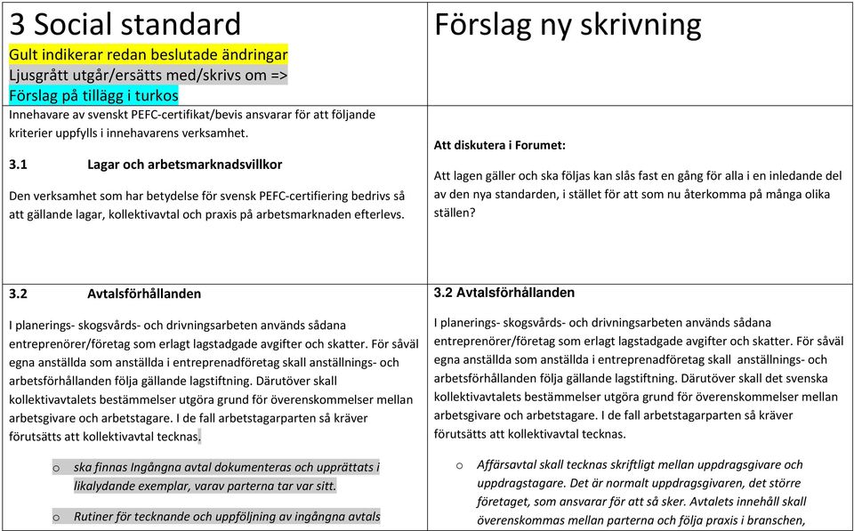 1 Lagar ch arbetsmarknadsvillkr Den verksamhet sm har betydelse för svensk PEFC certifiering bedrivs så att gällande lagar, kllektivavtal ch praxis på arbetsmarknaden efterlevs.