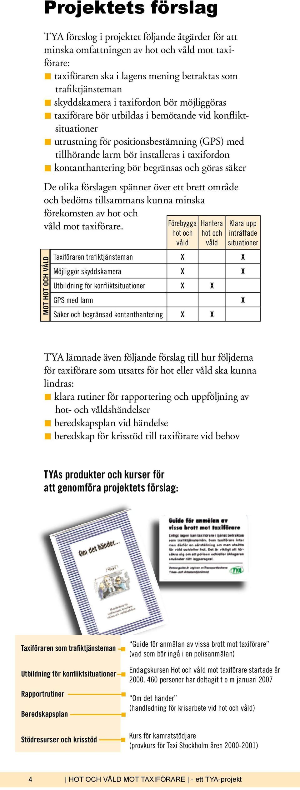 begränsas och göras säker De olika förslagen spänner över ett brett område och bedöms tillsammans kunna minska förekomsten av hot och våld mot taxiförare.