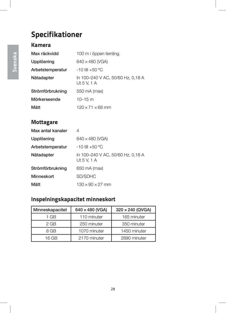 71 68 mm Mottagare Max antal kanaler 4 Upplösning 640 480 (VGA) Arbetstemperatur -10 till +50 ºC Nätadapter Strömförbrukning Minneskort Mått In 100 240 V AC, 50/60